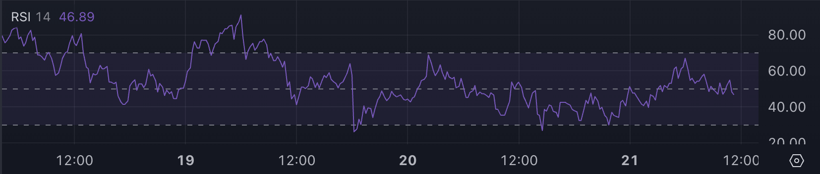 TRUMP RSI.