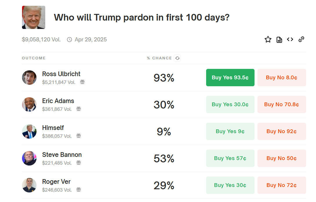 Trump kept his promise of liberation "king" Silk Road? - Bitcoin News - Update Latest Coin News 24/7 2025 Ross Ulbricht trump