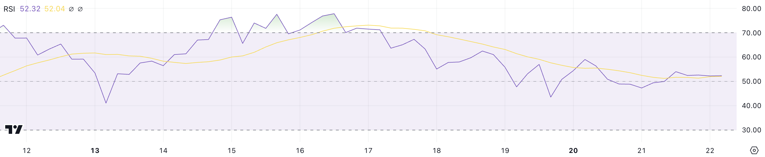 XRP RSI.