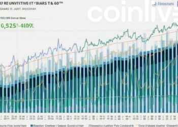 ibit bar graph growth may 2025