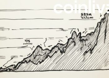 dynamic asset funds graph