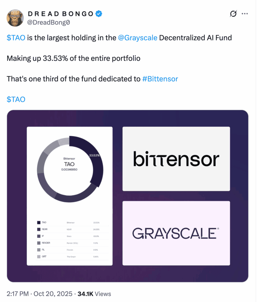 Bittensor (TAO): AI Network Powering Growth Before Halving
