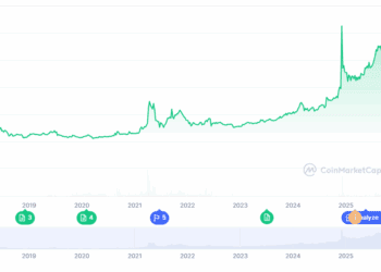 TRON Price Prediction 2025: TRX Eyes $0.4407, While BullZilla Aims for $0.00527 Among Top Crypto Presales for Long Term Growth