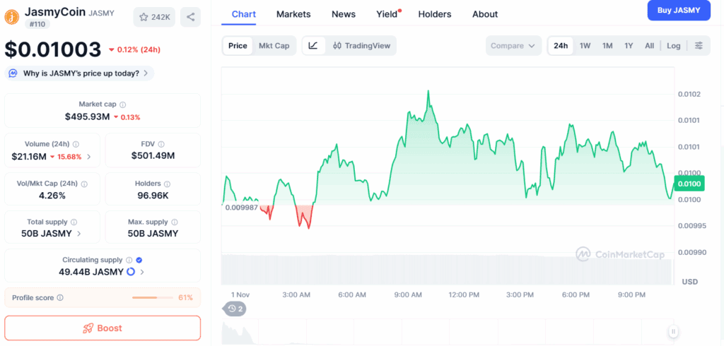 Jasmy (JASMY) price chart