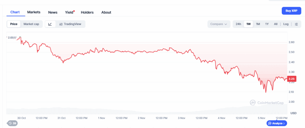 XRP price prediction for 2025, range, scenario, and key drivers