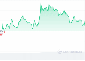 Binance Coin Price Prediction Eyes $1200 as BullZilla Emerges as the Best Crypto to Buy Now