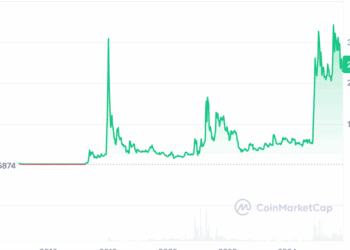XRP Price Prediction Targets $4 as BullZilla Becomes the Best Crypto to Buy Now 