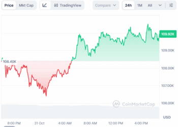 Bitcoin Price Prediction Targets $1M While BullZilla Rockets Ahead as the Best Crypto Presale to Buy Today 10 Bitcoin Price Prediction Targets $1M While BullZilla Rockets Ahead as the Best Crypto Presale to Buy Today