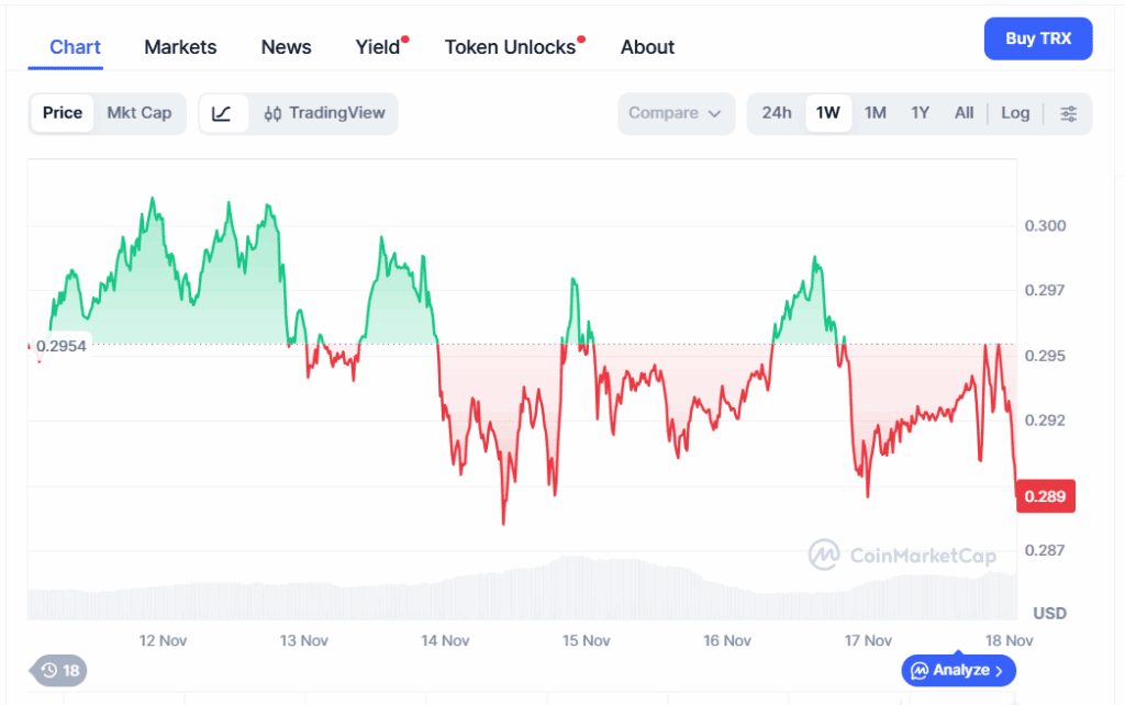TRON's Strengths and Challenges: Balancing Growth and Risk