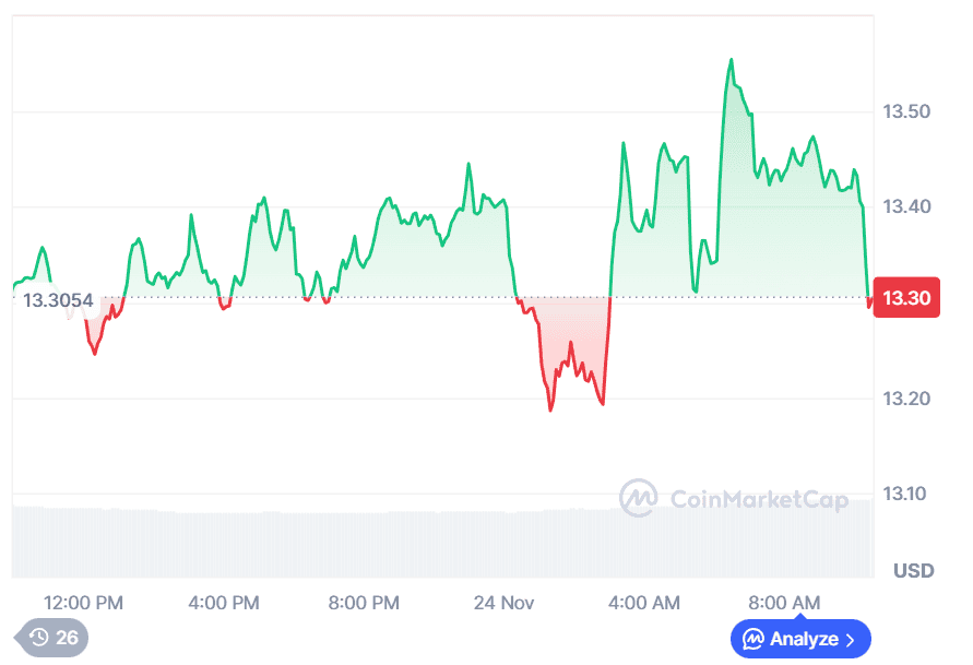 Avax Price Today: Avalanche Drops Below Support! Noomez Coin Is the Safe Haven Presale You Need 2 image 715