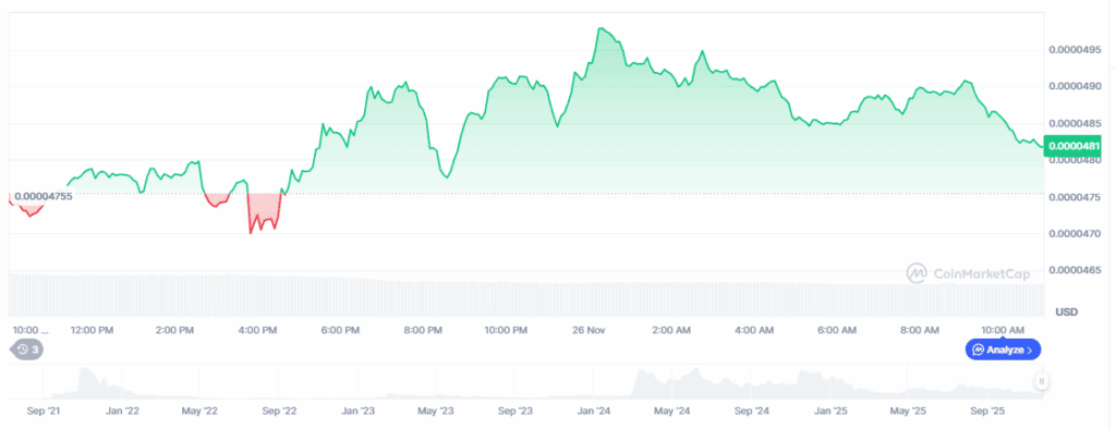Floki Price Today: FLOKI Price Cools Off as Smart Money Diversifies into Noomez Coin 2 image 716