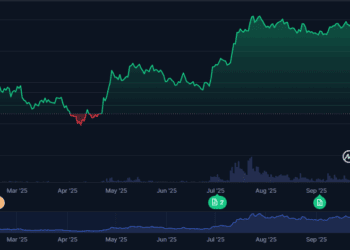 BullZilla Presale vs Pudgy Penguins Price Prediction – Next 1000x Meme Coin Presale Showdown