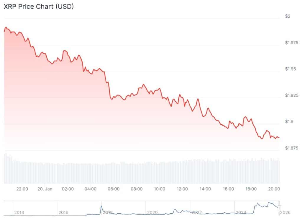 XRP Slides Toward $2.00 as ZKP’s Decentralized Data Model Gains Attention 3 image 225