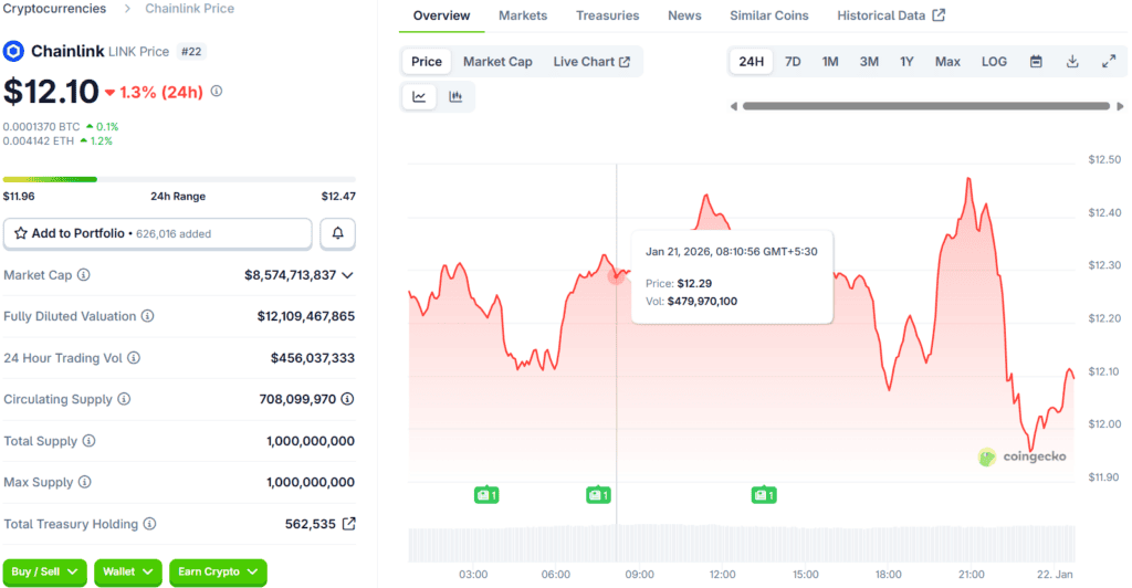ZKP Draws Expert Praise for Its $1.7B Presale Auction as LINK and XRP Lag 3 image 642