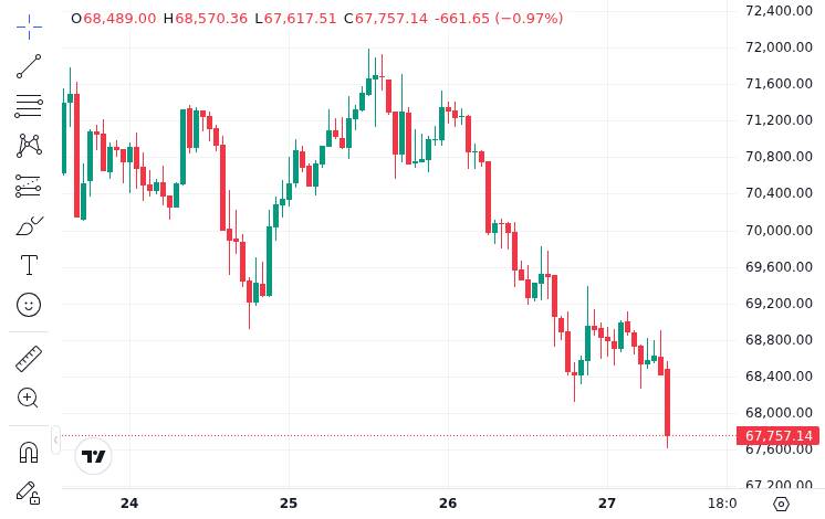 CoinMarketCap Bitcoin price chart showing recent price action and volatility