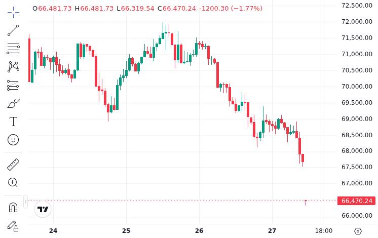 CoinMarketCap price chart for Bitcoin showing recent price action amid Bhutan sell pressure