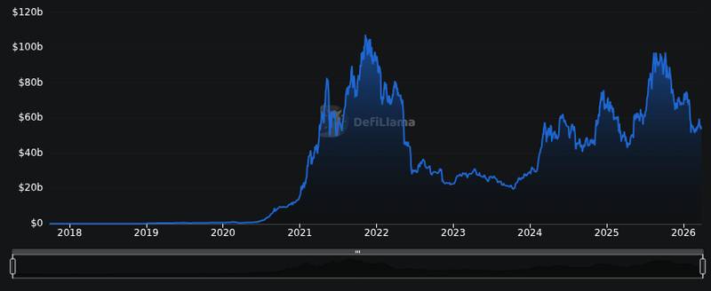 Crypto Price Analysis March 27: ETH, XRP, ADA, BNB, HYPE 2 DefiLlama chain TVL chart showing Ethereum ecosystem total value locked
