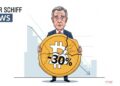 peter schiff bitcoin 30 drop bearish view thumbnail