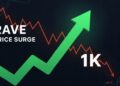 rave price surge bitcoin dips toward 71k weekend watch thumbnail