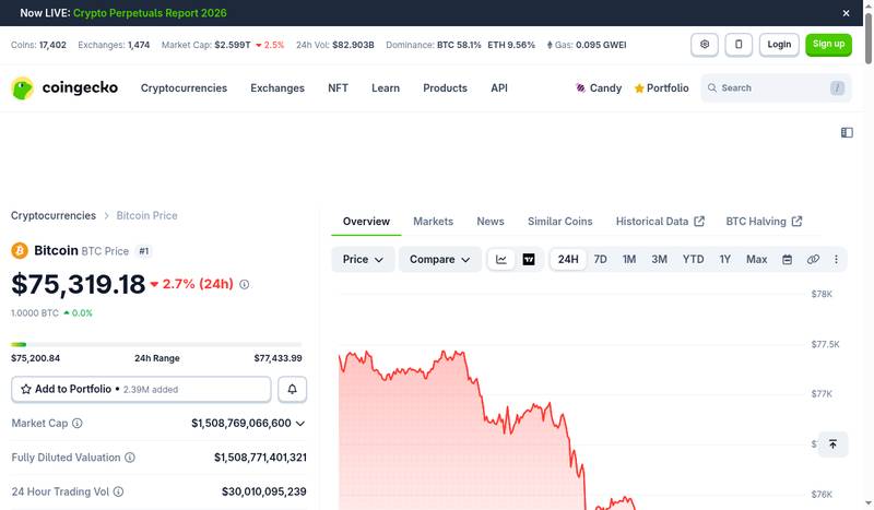 Bitcoin price chart showing sharp decline from approximately $84,000 to a low of $75,500, with partial recovery above $78,000