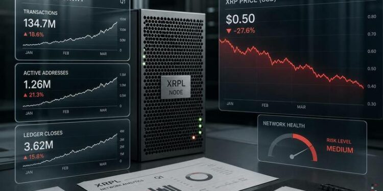 messari reports xrp ledger activity increased in q1 despite xrp price decline thumbnail