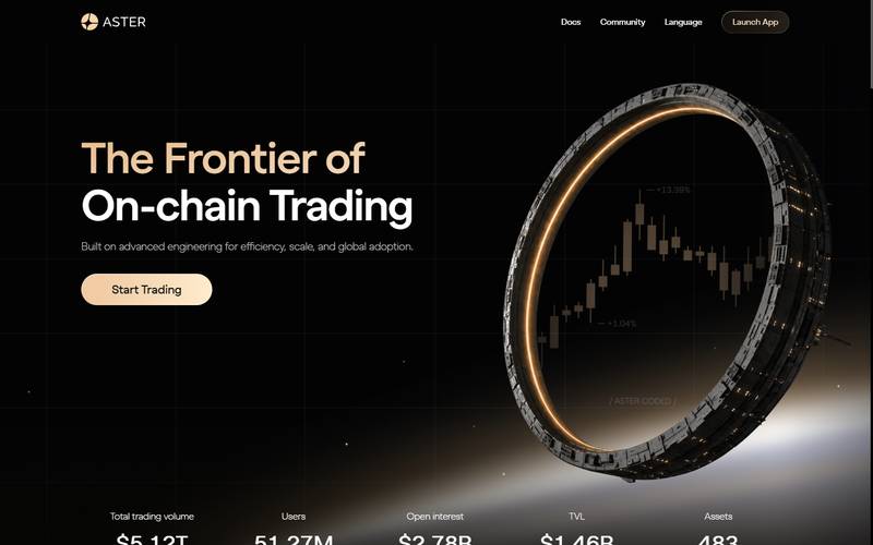 The Aster perpetuals market list, shows open interest, volume, and fu