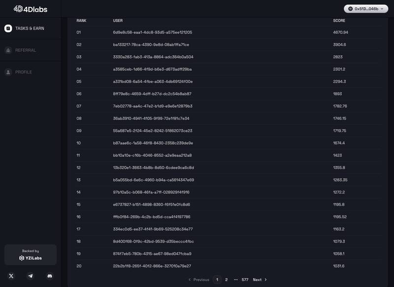 4Dlabs Season 1 Leaderboard